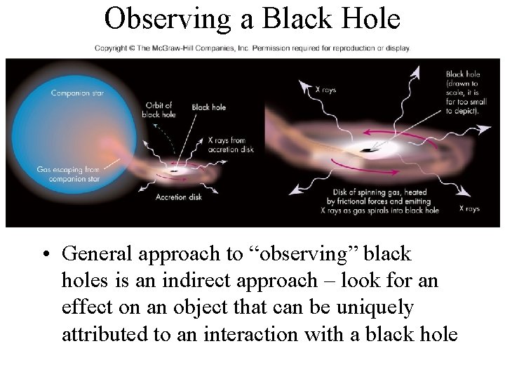 Observing a Black Hole • General approach to “observing” black holes is an indirect