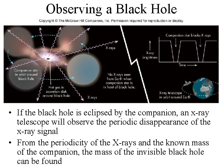 Observing a Black Hole • If the black hole is eclipsed by the companion,