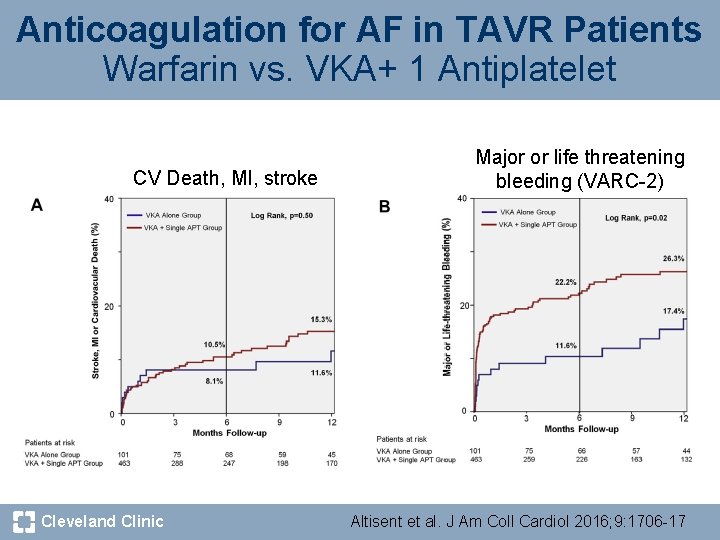 Anticoagulation for AF in TAVR Patients Warfarin vs. VKA+ 1 Antiplatelet CV Death, MI,