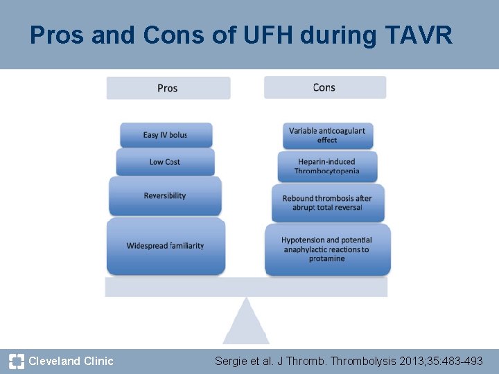 Pros and Cons of UFH during TAVR Cleveland Clinic Sergie et al. J Thrombolysis