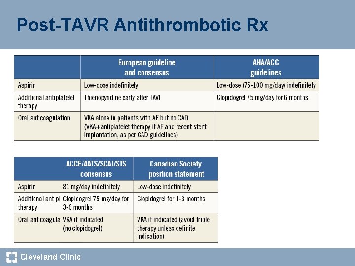 Post-TAVR Antithrombotic Rx Cleveland Clinic 