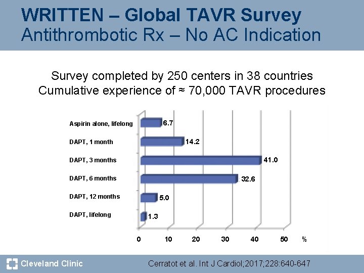 WRITTEN – Global TAVR Survey Antithrombotic Rx – No AC Indication Survey completed by