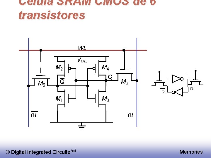 Célula SRAM CMOS de 6 transistores WL VDD M 2 M 5 Q M