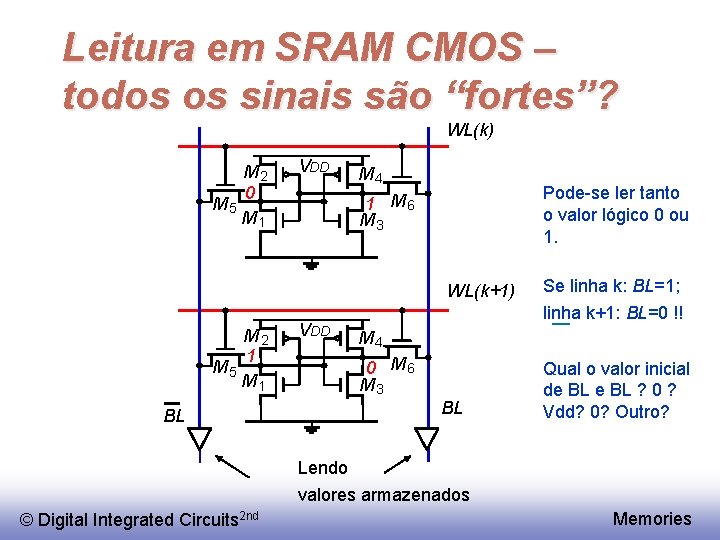 Leitura em SRAM CMOS – todos os sinais são “fortes”? WL(k) M 2 0