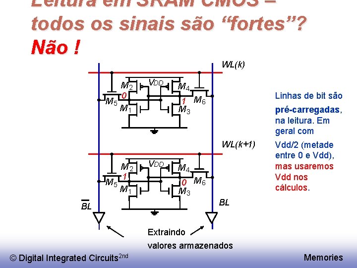 Leitura em SRAM CMOS – todos os sinais são “fortes”? Não ! WL(k) M