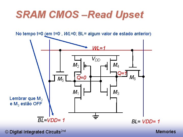 SRAM CMOS –Read Upset No tempo t=0 (em t=0 -, WL=0; BL= algum valor