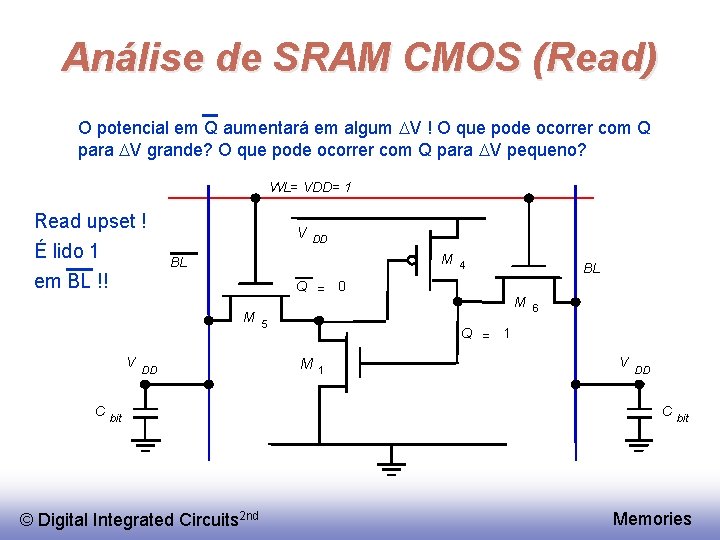 Análise de SRAM CMOS (Read) O potencial em Q aumentará em algum DV !