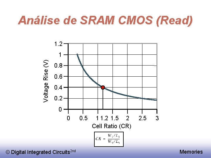 Análise de SRAM CMOS (Read) 1. 2 Voltage Rise (V) 1 0. 8 0.