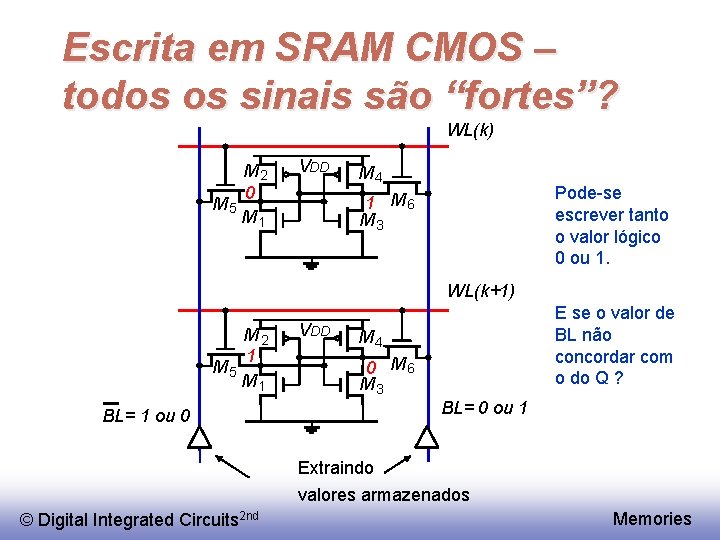 Escrita em SRAM CMOS – todos os sinais são “fortes”? WL(k) M 2 0