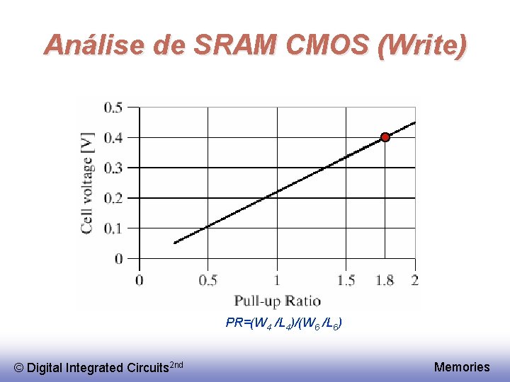 Análise de SRAM CMOS (Write) PR=(W 4 /L 4)/(W 6 /L 6) © Digital