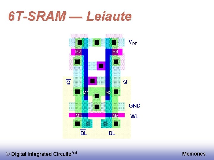 6 T-SRAM — Leiaute VDD M 2 M 4 Q Q M 1 M
