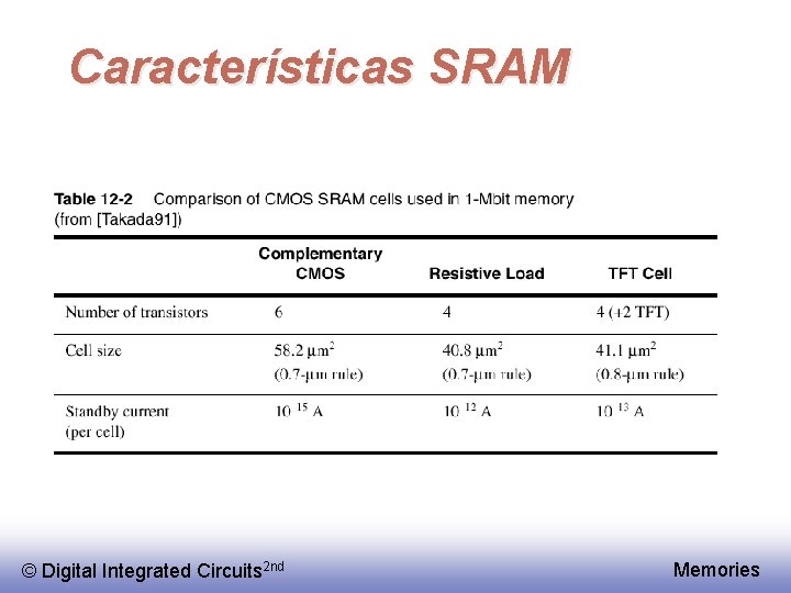 Características SRAM © Digital Integrated Circuits 2 nd Memories 