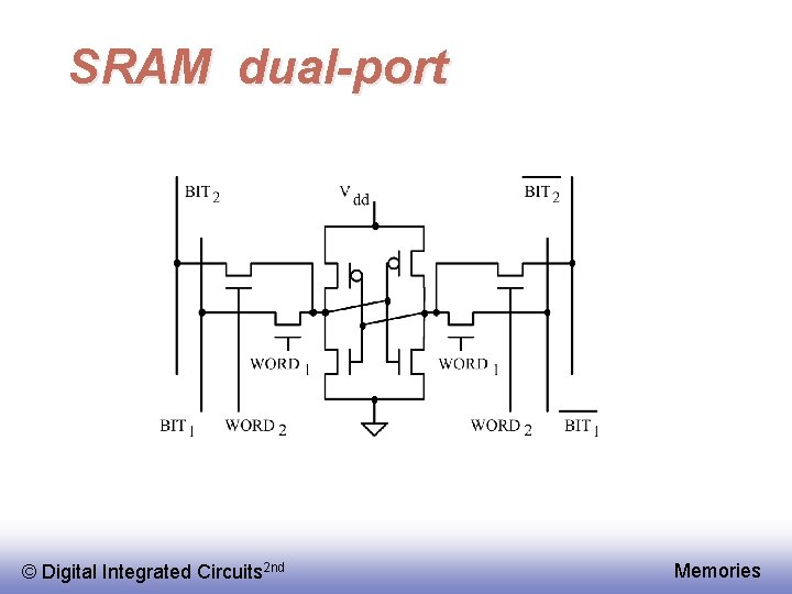 SRAM dual-port © Digital Integrated Circuits 2 nd Memories 