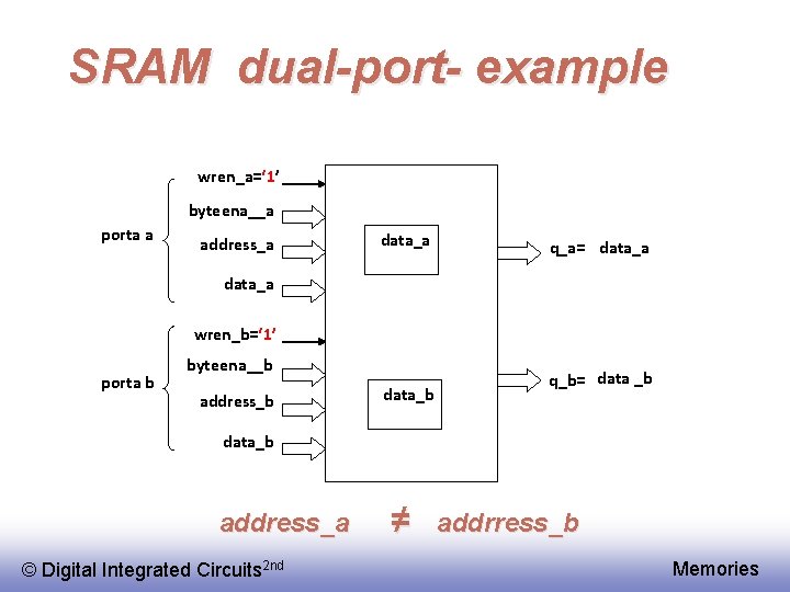 SRAM dual-port- example wren_a=‘ 1’ byteena__a porta a address_a data_a q_a= data_a wren_b=‘ 1’