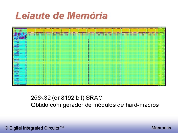 Leiaute de Memória 256 32 (or 8192 bit) SRAM Obtido com gerador de módulos