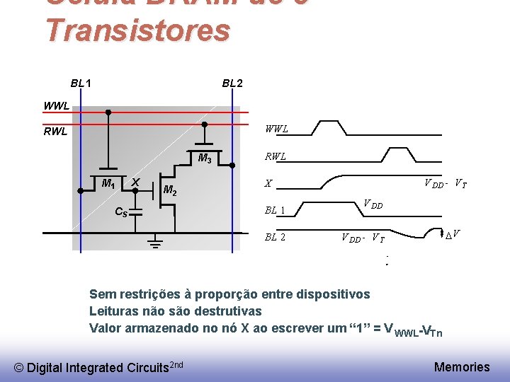 Célula DRAM de 3 Transistores BL 1 BL 2 WWL RWL M 3 M