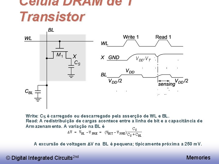 Célula DRAM de 1 Transistor X VDD-VT Write: C S é carregado ou descarregado