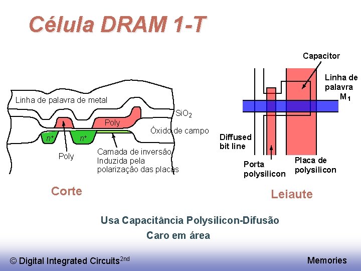 Célula DRAM 1 -T Capacitor Linha de palavra M 1 Linha de palavra de