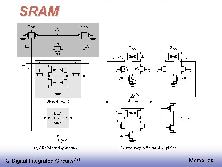 Sensoreamento Diferencial ― SRAM V DD PC BL BL EQ WL V DD i