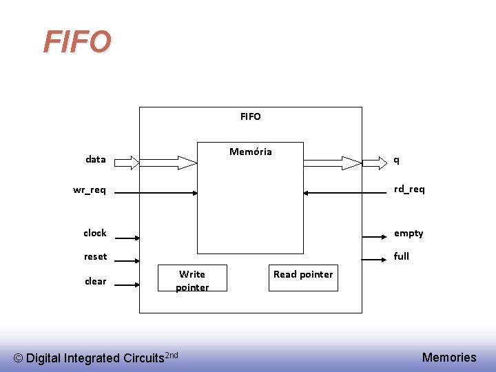 FIFO Memória data q wr_req rd_req clock empty reset full clear Write pointer ©