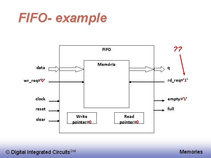 FIFO- example ? ? FIFO Memória data q wr_req=‘ 0’ rd_req=‘ 1’ clock empty=‘
