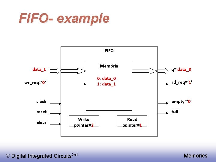 FIFO- example FIFO Memória data_1 q= data_0 0: data_0 1: data_1 wr_req=‘ 0’ rd_req=‘