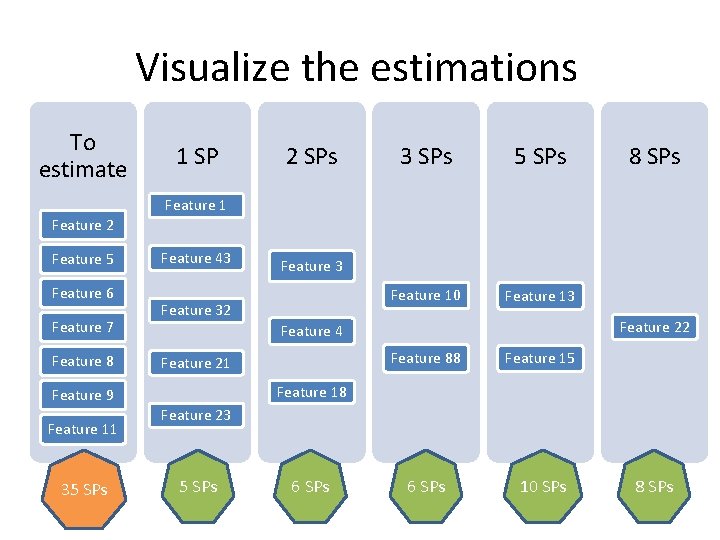 Visualize the estimations To estimate Feature 2 Feature 5 Feature 6 Feature 7 Feature