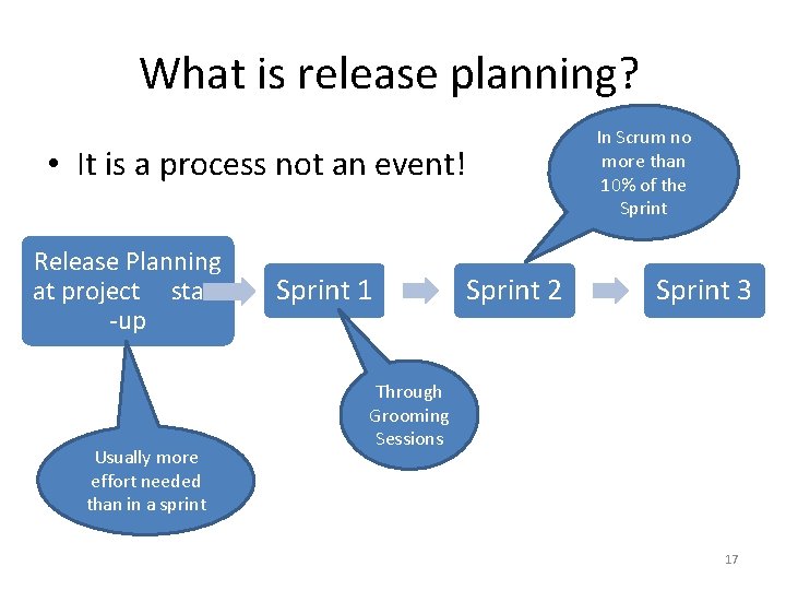 What is release planning? • It is a process not an event! Release Planning