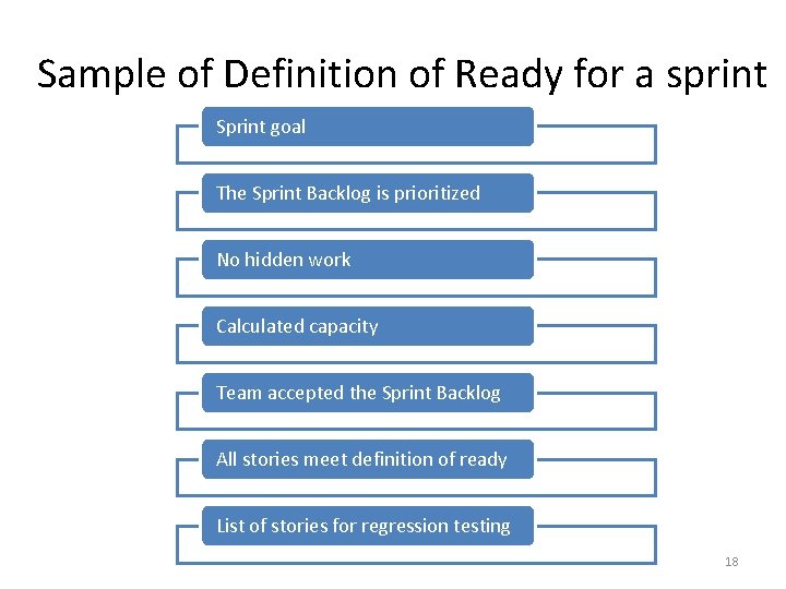 Sample of Definition of Ready for a sprint Sprint goal The Sprint Backlog is