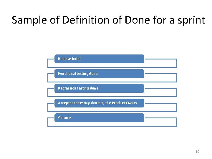 Sample of Definition of Done for a sprint Release Build Functional testing done Regression