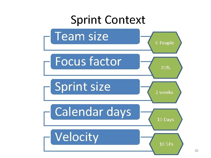 Sprint Context Team size Focus factor Sprint size Calendar days Velocity 6 People 70%
