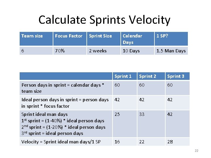 Calculate Sprints Velocity Team size Focus Factor Sprint Size Calendar Days 1 SP? 6