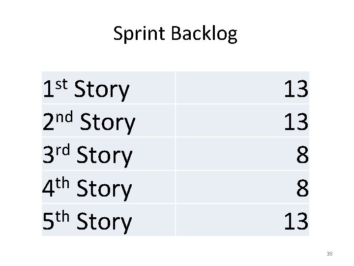 Sprint Backlog st 1 Story nd 2 Story rd 3 Story th 4 Story