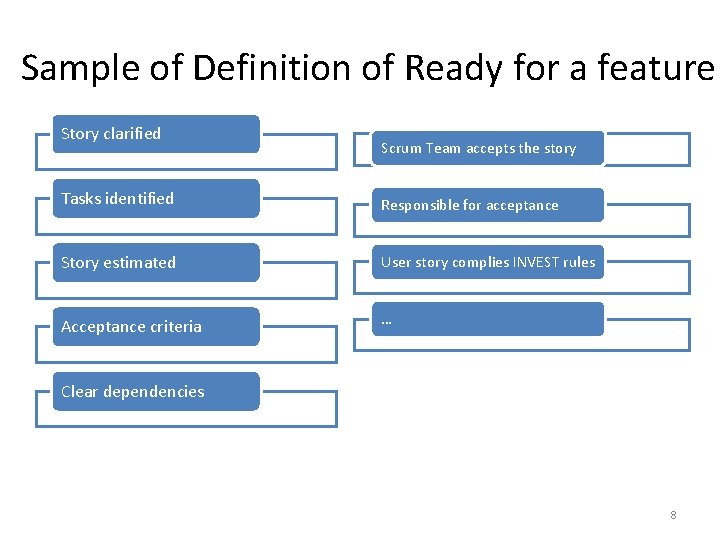 Sample of Definition of Ready for a feature Story clarified Scrum Team accepts the