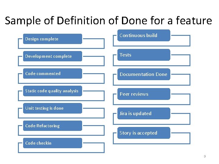 Sample of Definition of Done for a feature Design complete Continuous build Development complete