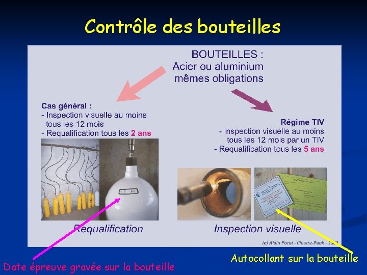 Contrôle des bouteilles Date épreuve gravée sur la bouteille Autocollant sur la bouteille 