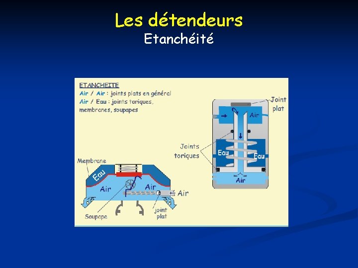 Les détendeurs Etanchéité 