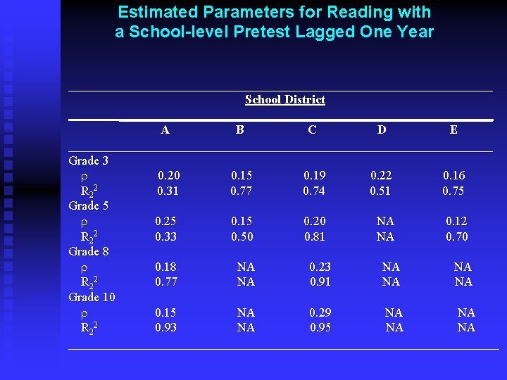 Estimated Parameters for Reading with a School-level Pretest Lagged One Year __________________________________ School District
