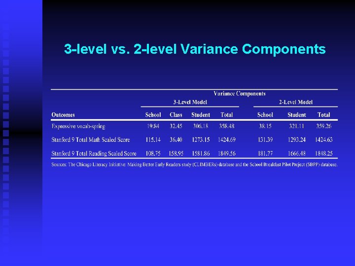 3 -level vs. 2 -level Variance Components 