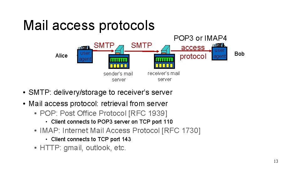 Mail access protocols SMTP Alice SMTP user agent sender’s mail server POP 3 or