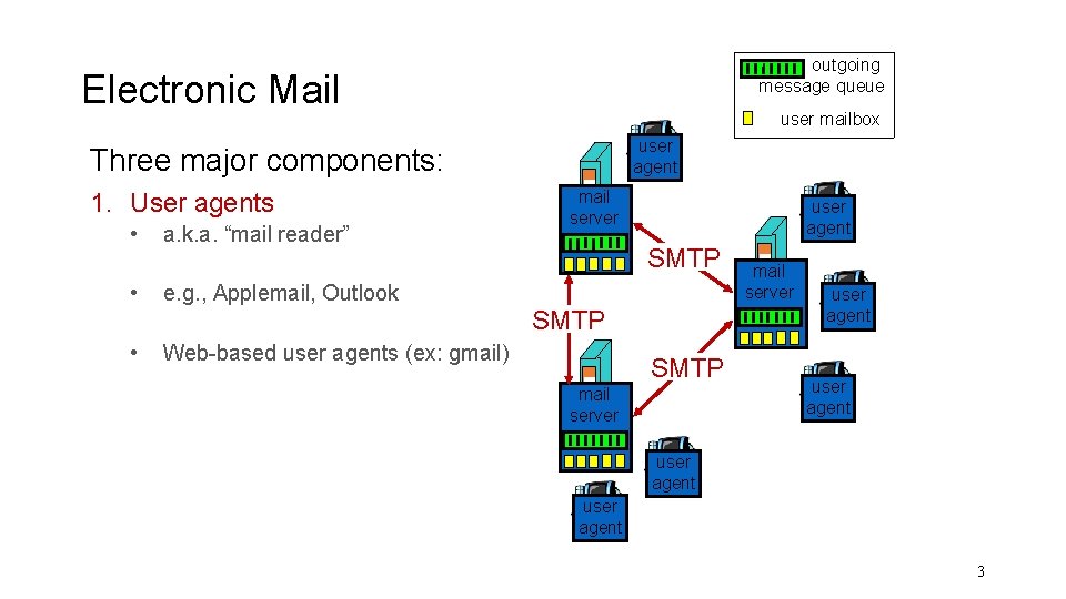 outgoing message queue Electronic Mail user mailbox user agent Three major components: 1. User