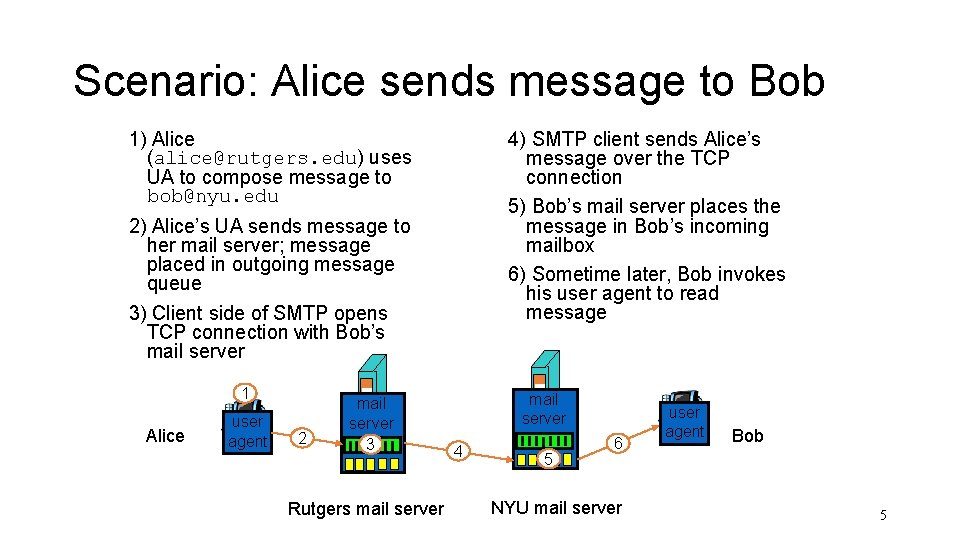 Scenario: Alice sends message to Bob 4) SMTP client sends Alice’s message over the