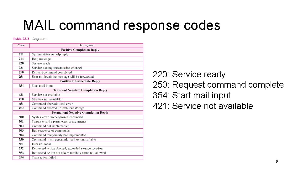 MAIL command response codes 220: Service ready 250: Request command complete 354: Start mail