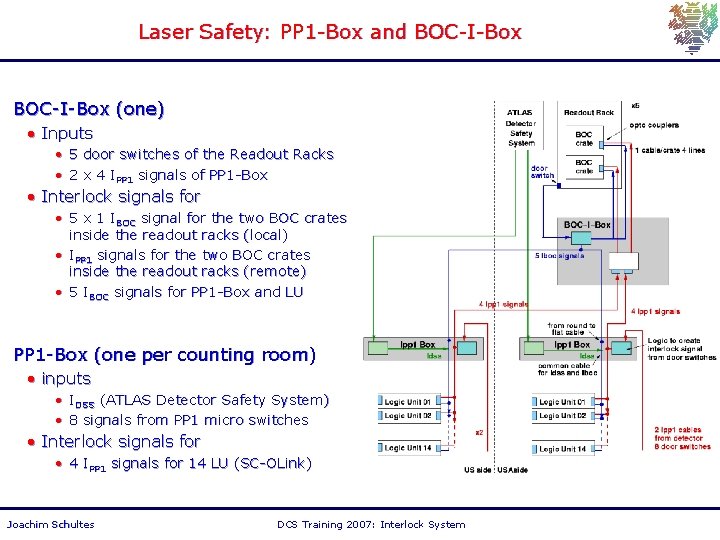 Laser Safety: PP 1 -Box and BOC-I-Box (one) • Inputs • 5 door switches