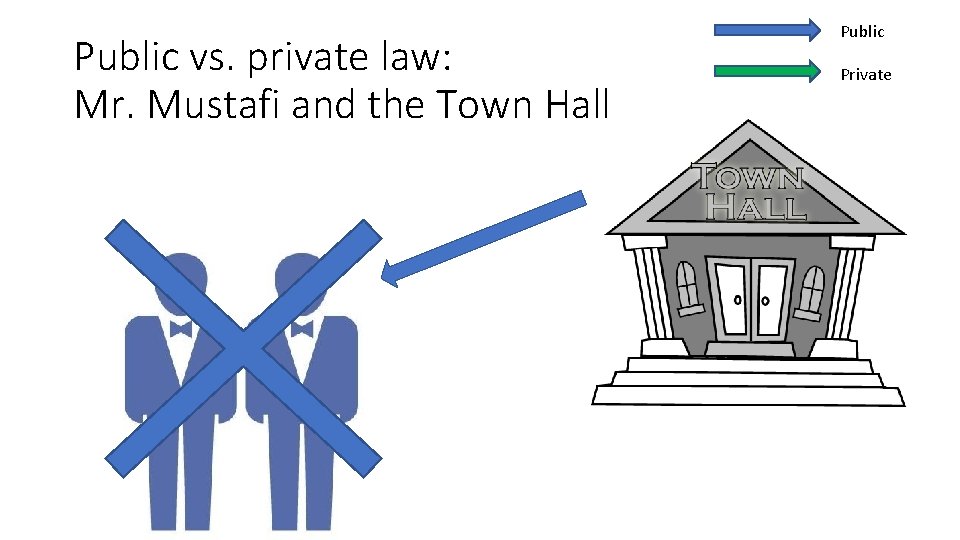 Public vs. private law: Mr. Mustafi and the Town Hall Public Private 