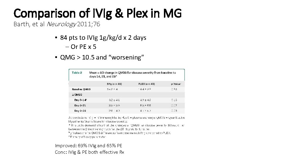 Comparison of IVIg & Plex in MG Barth, et al Neurology 2011; 76 •