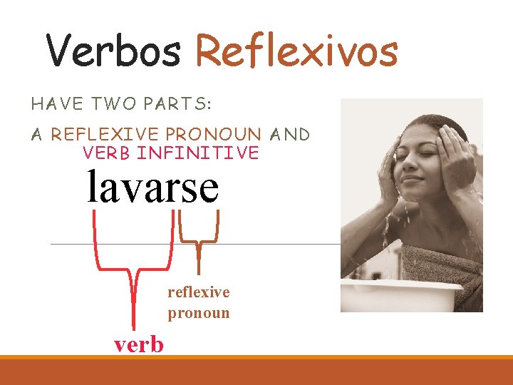 Verbos Reflexivos HAVE TWO PARTS: A REFLEXIVE PRONOUN AND VERB INFINITIVE lavarse reflexive pronoun