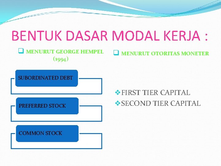 BENTUK DASAR MODAL KERJA : q MENURUT GEORGE HEMPEL (1994) q MENURUT OTORITAS MONETER