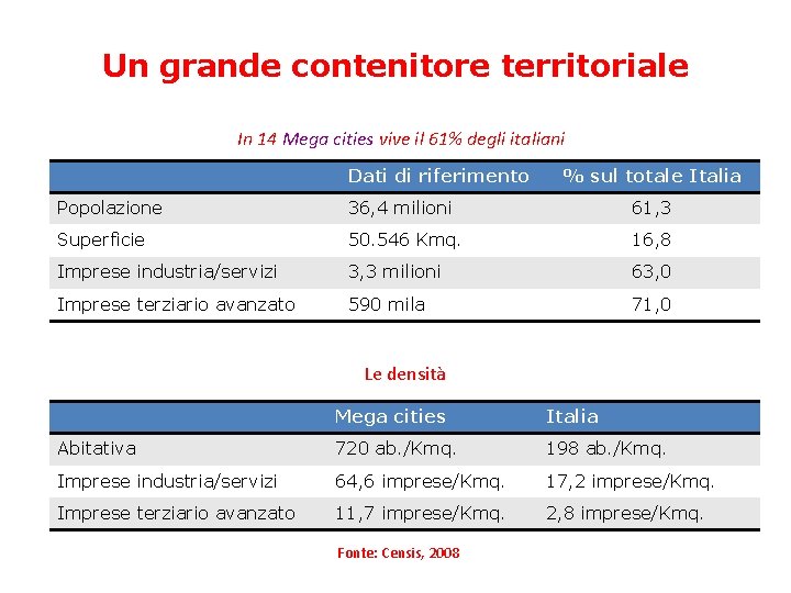 Un grande contenitore territoriale In 14 Mega cities vive il 61% degli italiani Dati