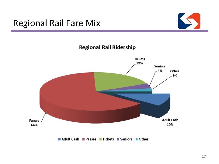 Regional Rail Fare Mix 17 